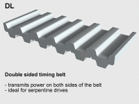ATK10-K6-DL Double Sided Brecoflex® Timing Belts