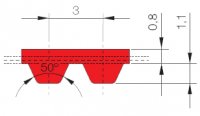 AT3 GEN III Synchroflex® Timing Belts