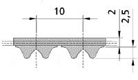 ATP10 Synchroflex® Timing Belts